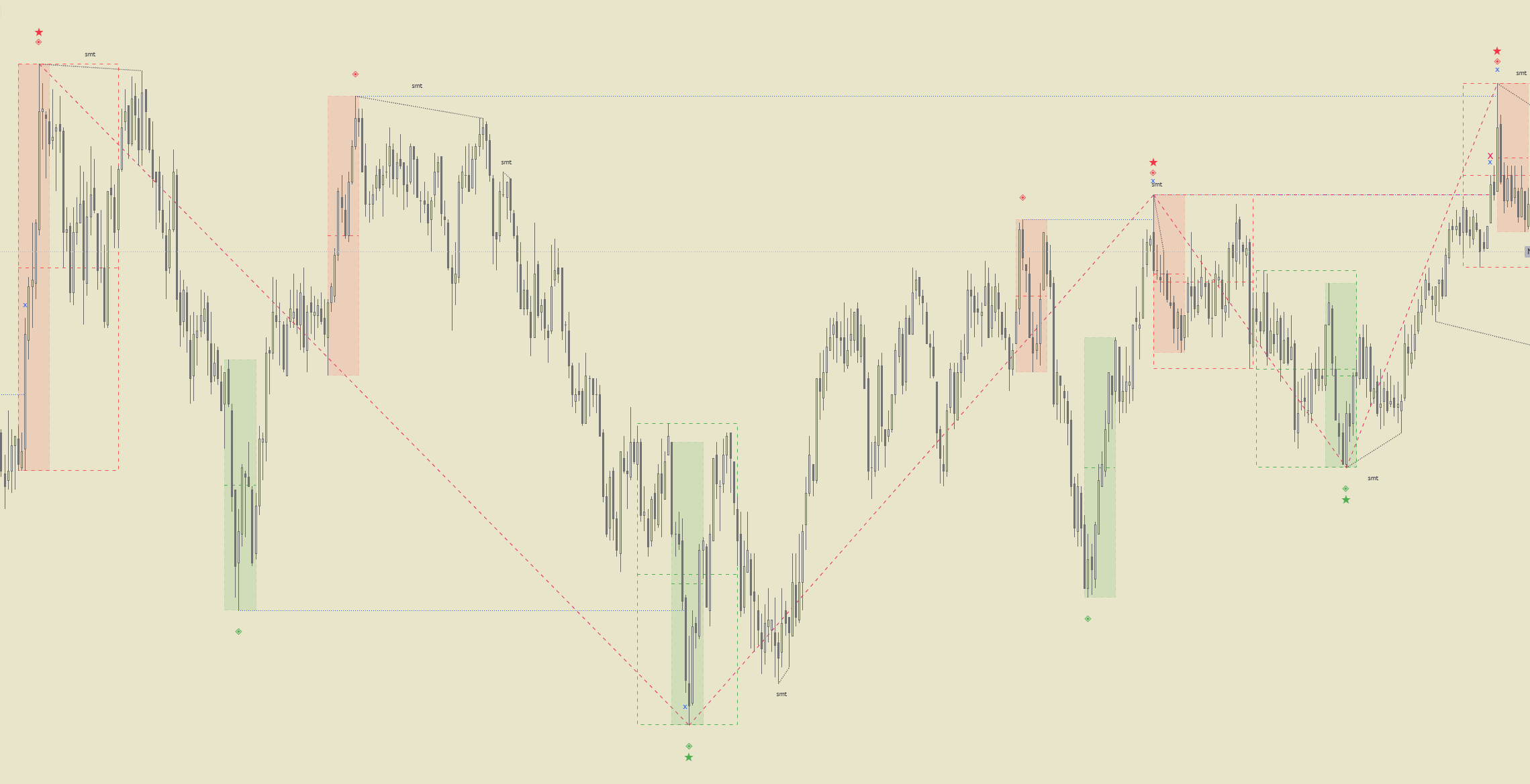 Valid Pullbacks Chart